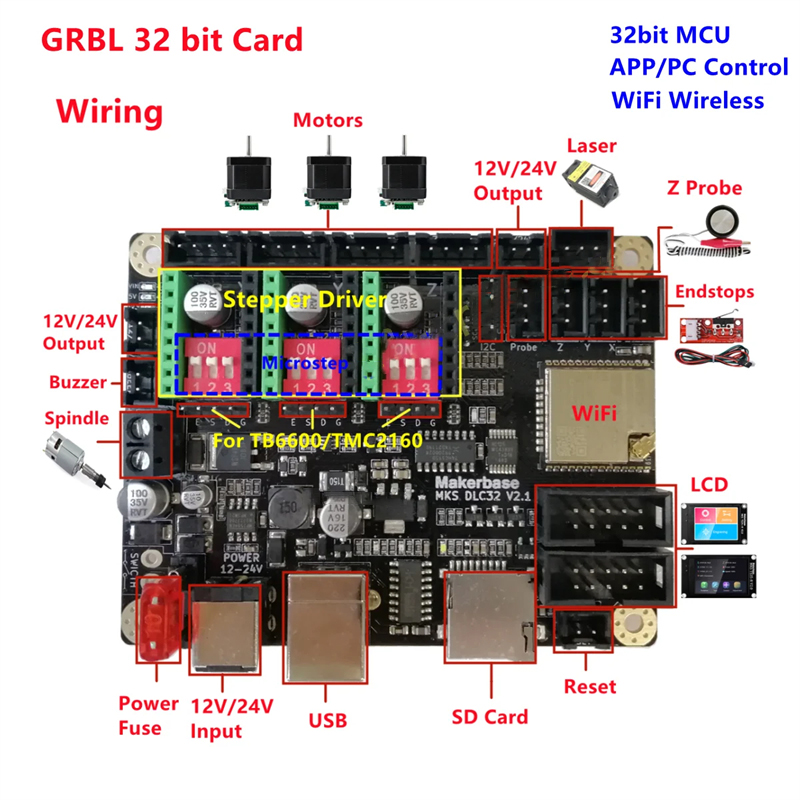 Makerbase MKS DLC32 V2.1 32ビット - Laser Controller Board のレビューと価格